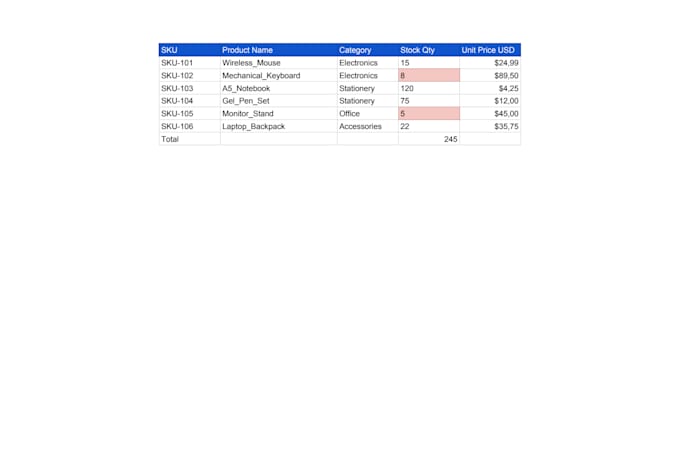 do e commerce data entry and google sheets inventory tracking